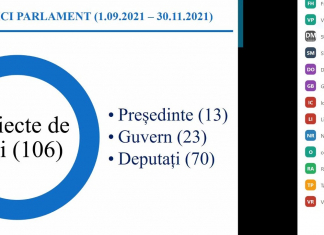 Transparența în procesul decizional stă la baza elaborării și adoptării unor acte legislative și normative eficiente și funcționale
