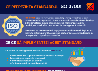 Respectă cele mai înalte standarde internaționale în afaceri!