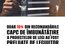 EXPERTIZA CORUPTIBILITĂȚII 2023-2025: Doar 19% din recomandările CAPC de îmbunătățire a proiectelor de legi au fost preluate de legiuitor