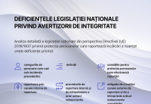 În ce măsură a fost transpusă Directiva UE cu privire la avertizorii de integritate
