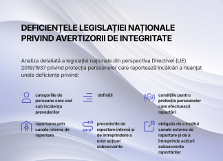 (Română) În ce măsură a fost transpusă Directiva UE cu privire la avertizorii de integritate