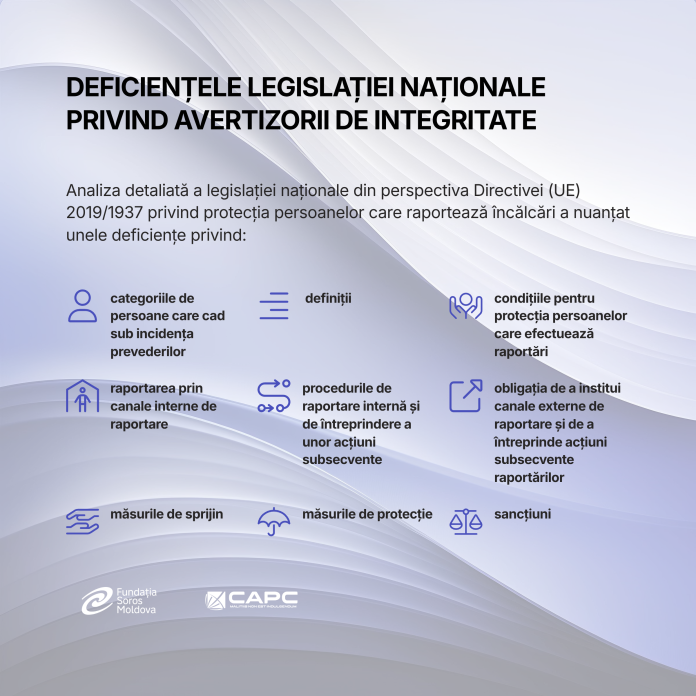 Card avertizori 1